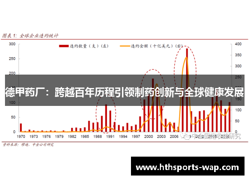 德甲药厂：跨越百年历程引领制药创新与全球健康发展