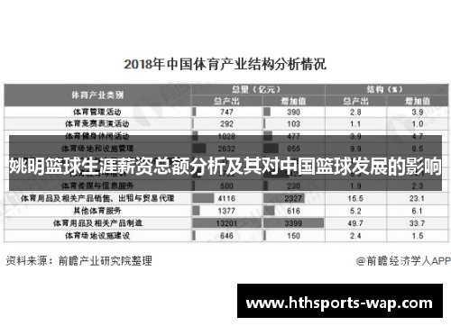 姚明篮球生涯薪资总额分析及其对中国篮球发展的影响